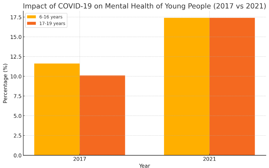 Minds in the shadow of the epidemic: the short-term shock and long-term impact of Covid-19 on mental health