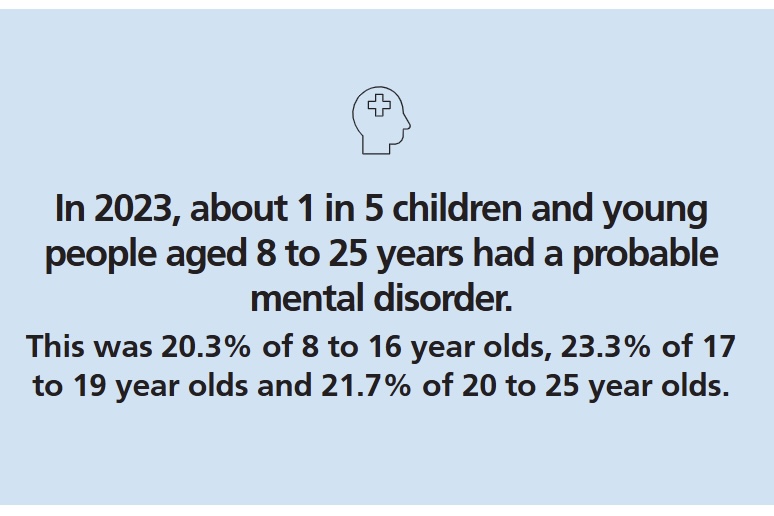 Mental health red light on: a serious challenge for young people in the UK